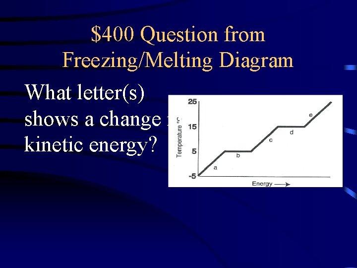 $400 Question from Freezing/Melting Diagram What letter(s) shows a change in kinetic energy? 