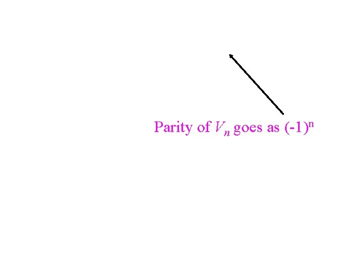 Parity of Vn goes as (-1)n 