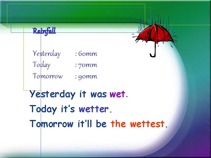 Rainfall Yesterday Tomorrow : 60 mm : 70 mm : 90 mm Yesterday it Rainfall Yesterday Tomorrow : 60 mm : 70 mm : 90 mm Yesterday it