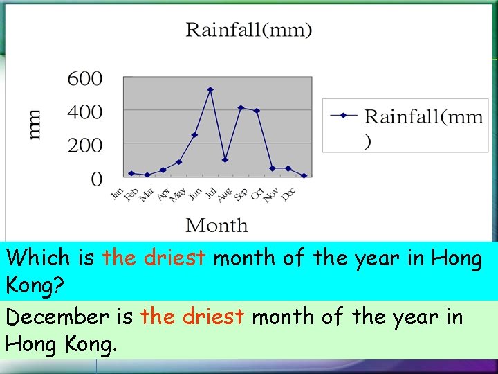Which is the driest month of the year in Hong Kong? December is the Which is the driest month of the year in Hong Kong? December is the