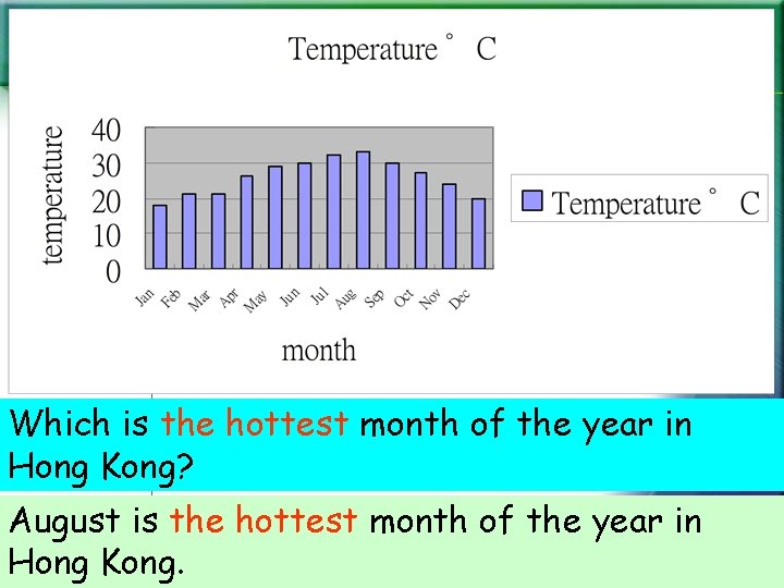Which is the hottest month of the year in Hong Kong? August is the Which is the hottest month of the year in Hong Kong? August is the