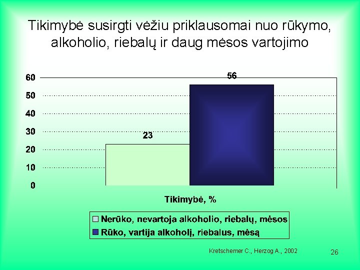 Tikimybė susirgti vėžiu priklausomai nuo rūkymo, alkoholio, riebalų ir daug mėsos vartojimo Kretschemer C.