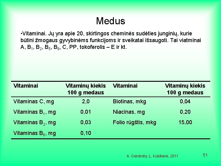 Medus • Vitaminai. Jų yra apie 20, skirtingos cheminės sudėties junginių, kurie būtini žmogaus