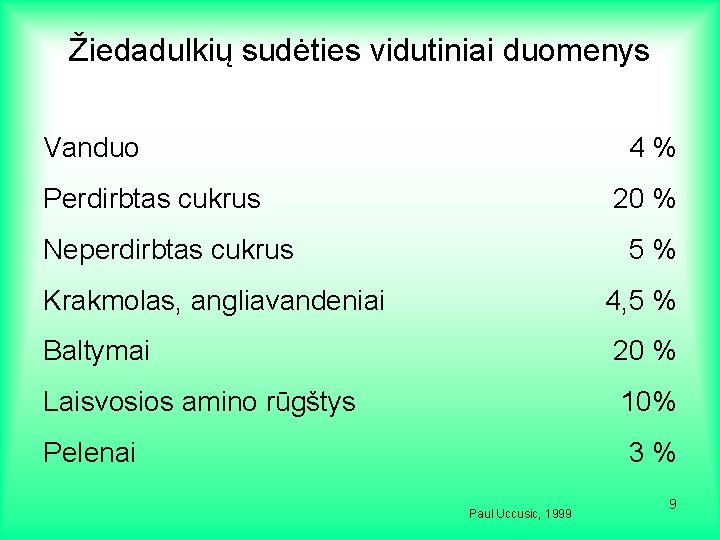 Žiedadulkių sudėties vidutiniai duomenys Vanduo 4% Perdirbtas cukrus 20 % Neperdirbtas cukrus 5% Krakmolas,