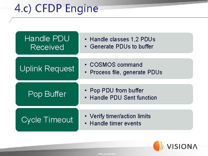 4. c) CFDP Engine Handle PDU Received Uplink Request Pop Buffer Cycle Timeout • 4. c) CFDP Engine Handle PDU Received Uplink Request Pop Buffer Cycle Timeout •
