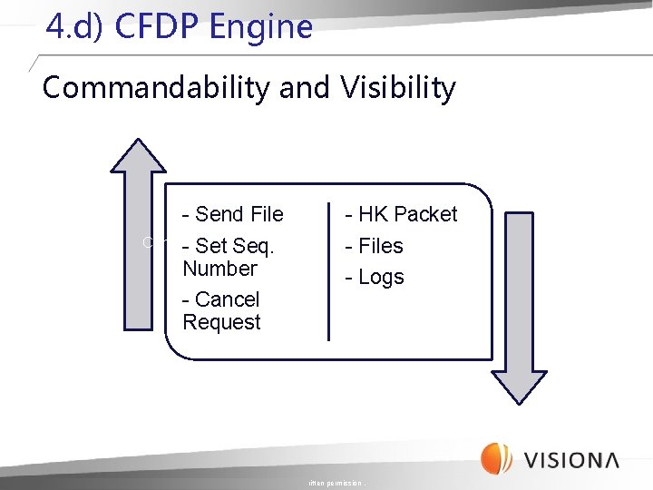 4. d) CFDP Engine Commandability and Visibility - Send File Commands - Set Seq. 4. d) CFDP Engine Commandability and Visibility - Send File Commands - Set Seq.