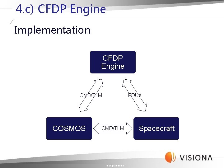 4. c) CFDP Engine Implementation CFDP Engine CMD/TLM COSMOS CMD/TLM This information is property 4. c) CFDP Engine Implementation CFDP Engine CMD/TLM COSMOS CMD/TLM This information is property