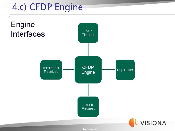 4. c) CFDP Engine Interfaces Handle PDU Received Cycle Timeout CFDP Engine Uplink Request 4. c) CFDP Engine Interfaces Handle PDU Received Cycle Timeout CFDP Engine Uplink Request