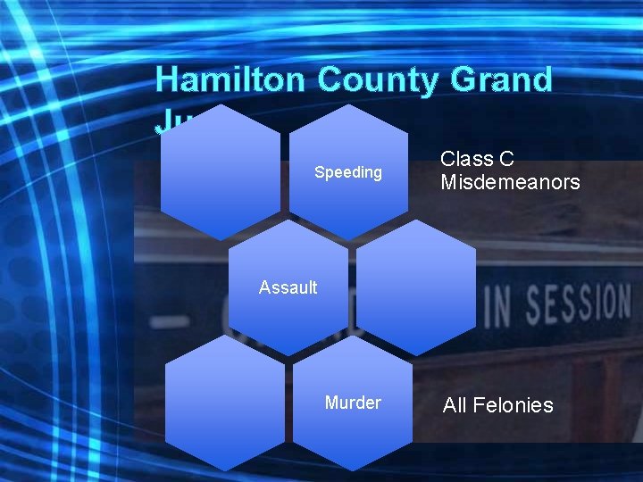 Hamilton County Grand Jury Speeding Class C Misdemeanors Assault Murder All Felonies 