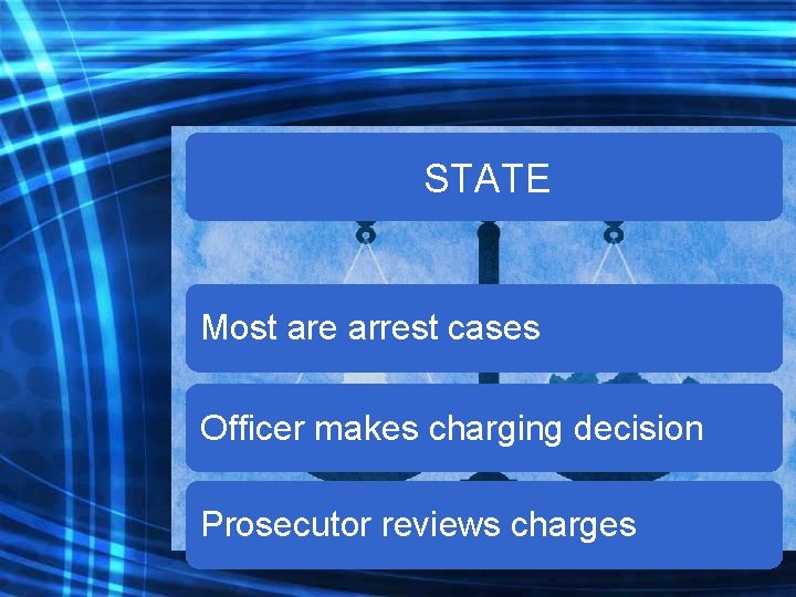 STATE Most are arrest cases Officer makes charging decision Prosecutor reviews charges 