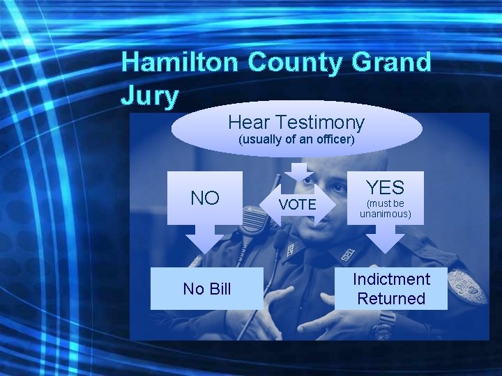 Hamilton County Grand Jury Hear Testimony (usually of an officer) NO No Bill VOTE