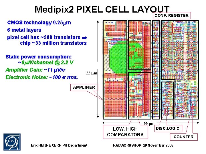 Medipix 2 PIXEL CELL LAYOUT CONF. REGISTER CMOS technology 0. 25 m 6 metal