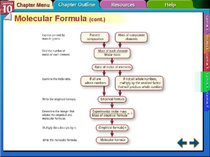 Molecular Formula (cont. ) Molecular Formula (cont. )