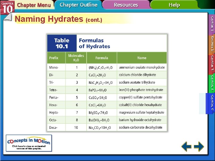 Naming Hydrates (cont. ) Naming Hydrates (cont. )