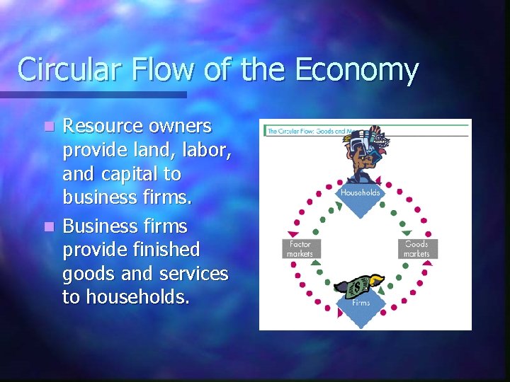 Circular Flow of the Economy Resource owners provide land, labor, and capital to business