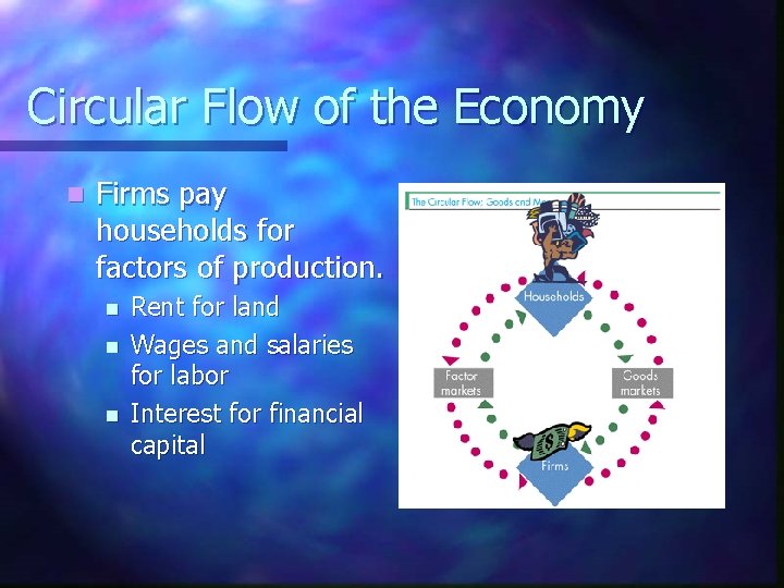 Circular Flow of the Economy n Firms pay households for factors of production. n