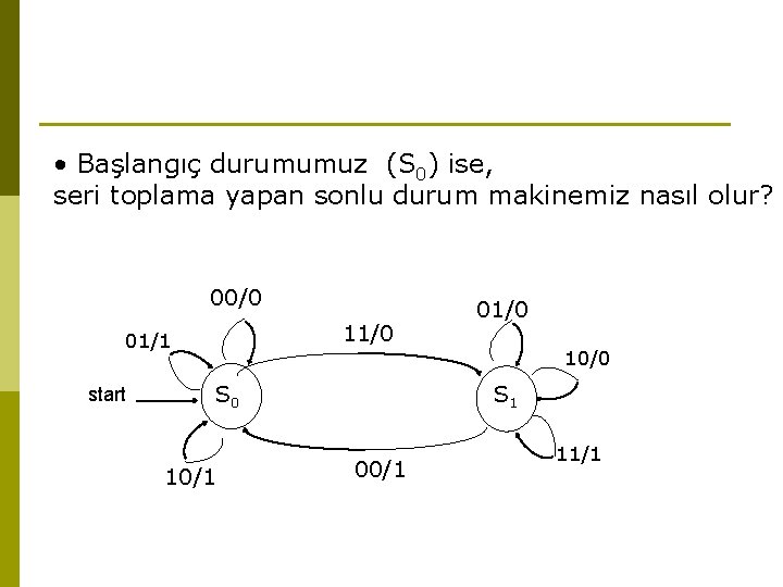 • Başlangıç durumumuz (S 0) ise, seri toplama yapan sonlu durum makinemiz nasıl • Başlangıç durumumuz (S 0) ise, seri toplama yapan sonlu durum makinemiz nasıl