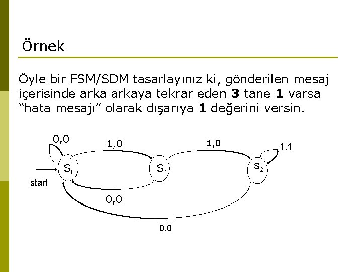 Örnek Öyle bir FSM/SDM tasarlayınız ki, gönderilen mesaj içerisinde arkaya tekrar eden 3 tane Örnek Öyle bir FSM/SDM tasarlayınız ki, gönderilen mesaj içerisinde arkaya tekrar eden 3 tane