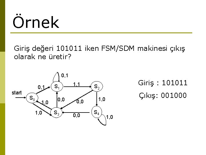 Örnek Giriş değeri 101011 iken FSM/SDM makinesi çıkış olarak ne üretir? 0, 1 start Örnek Giriş değeri 101011 iken FSM/SDM makinesi çıkış olarak ne üretir? 0, 1 start
