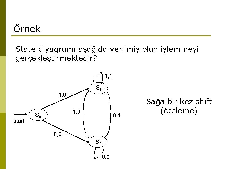 Örnek State diyagramı aşağıda verilmiş olan işlem neyi gerçekleştirmektedir? 1, 1 S 1 1, Örnek State diyagramı aşağıda verilmiş olan işlem neyi gerçekleştirmektedir? 1, 1 S 1 1,