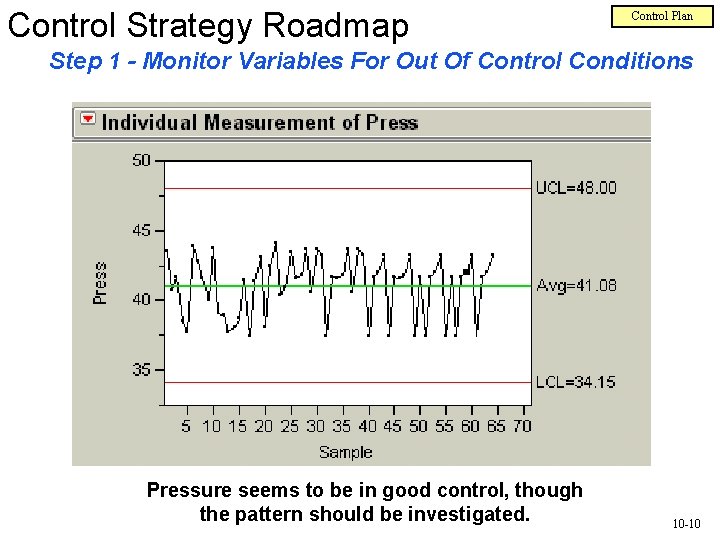Control Strategy Roadmap Control Plan Step 1 - Monitor Variables For Out Of Control