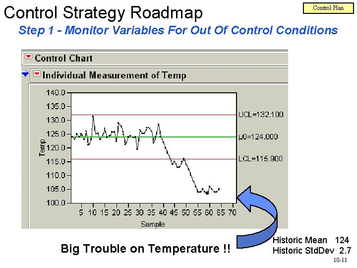Control Strategy Roadmap Control Plan Step 1 - Monitor Variables For Out Of Control