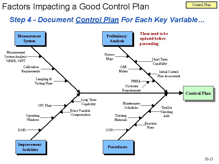 Factors Impacting a Good Control Plan Step 4 - Document Control Plan For Each