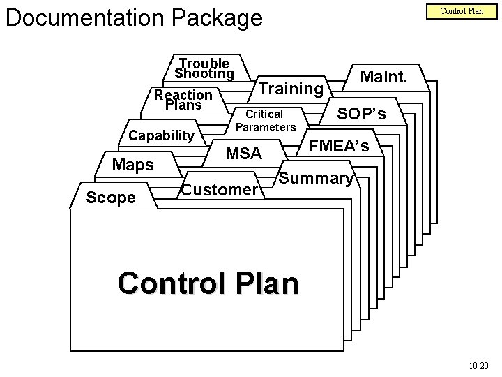 Documentation Package Trouble Shooting Reaction Plans Capability Maps Scope Control Plan Maint. Training Critical