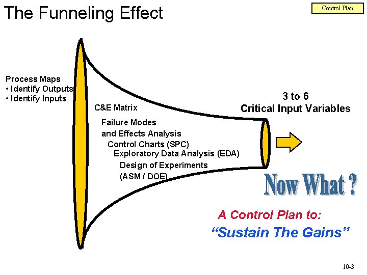 The Funneling Effect Control Plan Process Maps • Identify Outputs • Identify Inputs 3