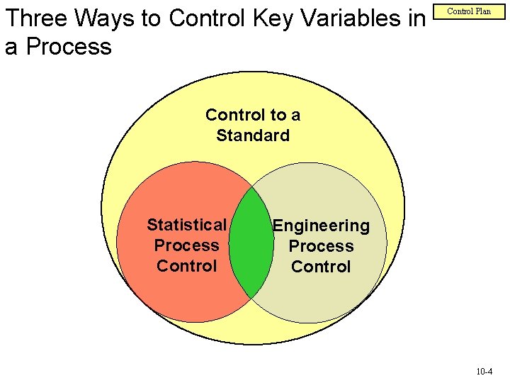 Three Ways to Control Key Variables in a Process Control Plan Control to a