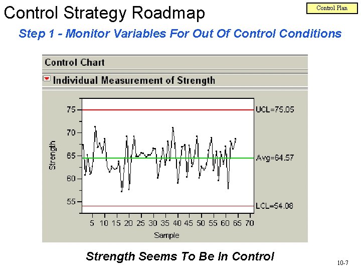 Control Strategy Roadmap Control Plan Step 1 - Monitor Variables For Out Of Control