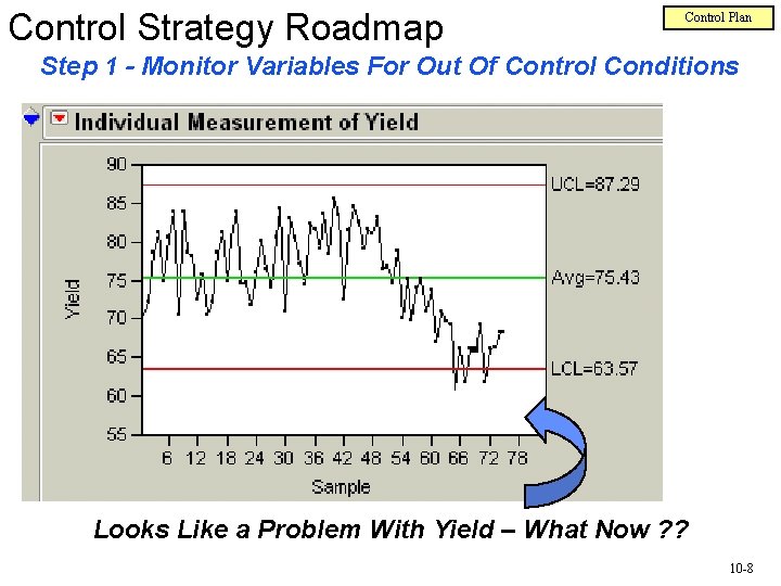 Control Strategy Roadmap Control Plan Step 1 - Monitor Variables For Out Of Control