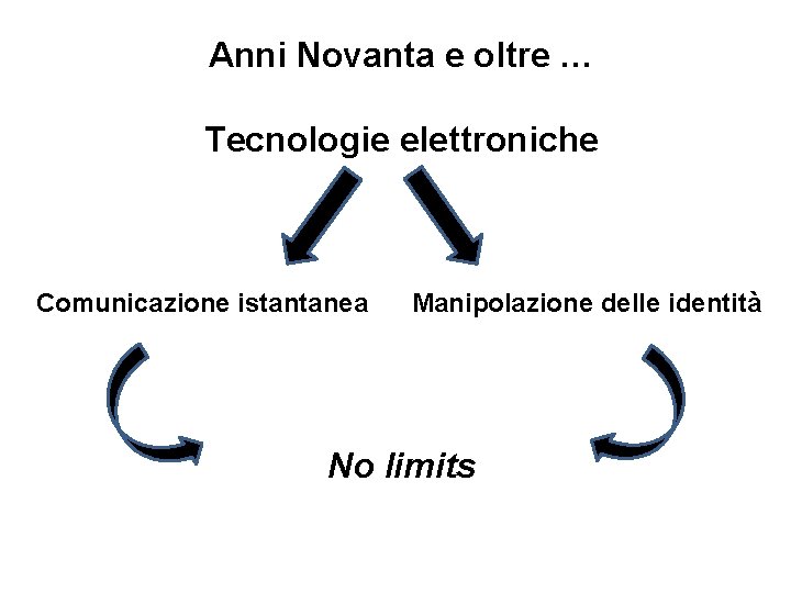 Anni Novanta e oltre … Tecnologie elettroniche Comunicazione istantanea Manipolazione delle identità No limits