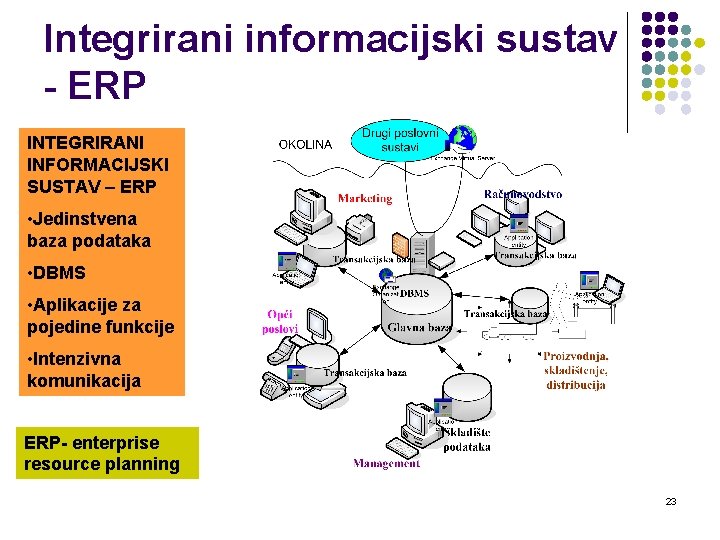 Integrirani informacijski sustav - ERP INTEGRIRANI INFORMACIJSKI SUSTAV – ERP • Jedinstvena baza podataka