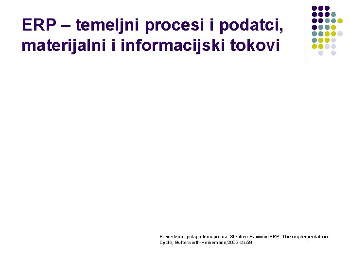 ERP – temeljni procesi i podatci, materijalni i informacijski tokovi Prevedeno i prilagođeno prema:
