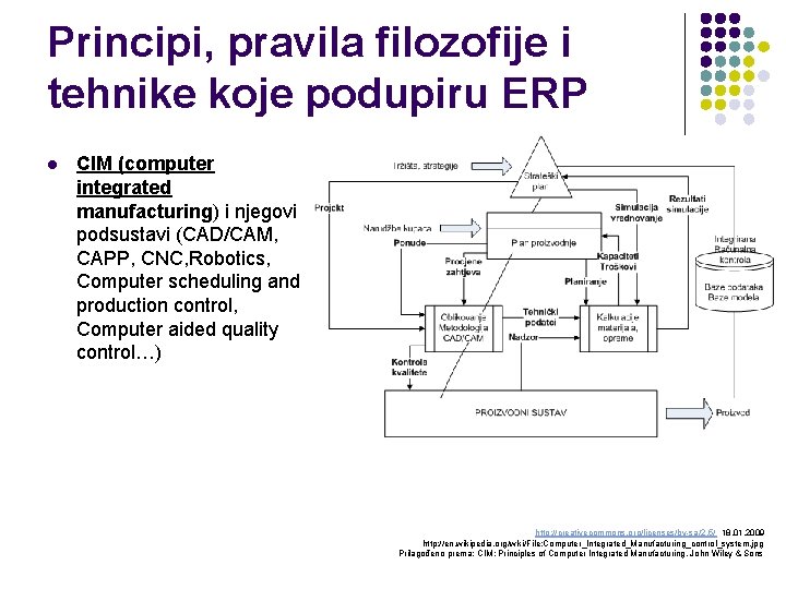 Principi, pravila filozofije i tehnike koje podupiru ERP l CIM (computer integrated manufacturing) i