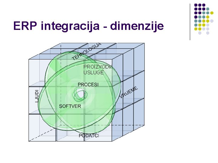 ERP integracija - dimenzije PROIZVODI/ USLUGE 