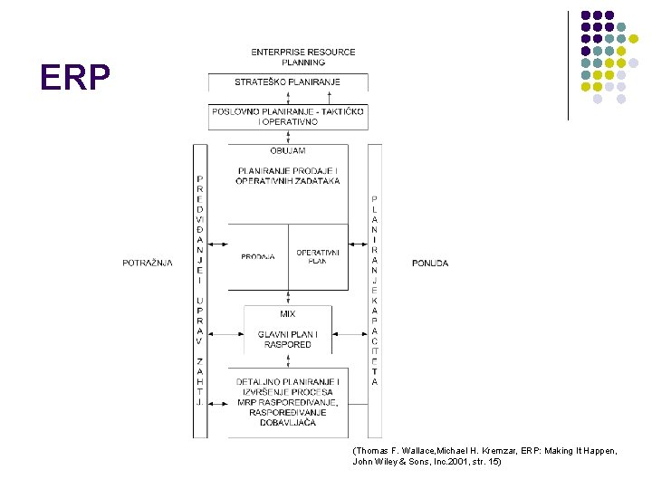 ERP (Thomas F. Wallace, Michael H. Kremzar, ERP: Making It Happen, John Wiley &