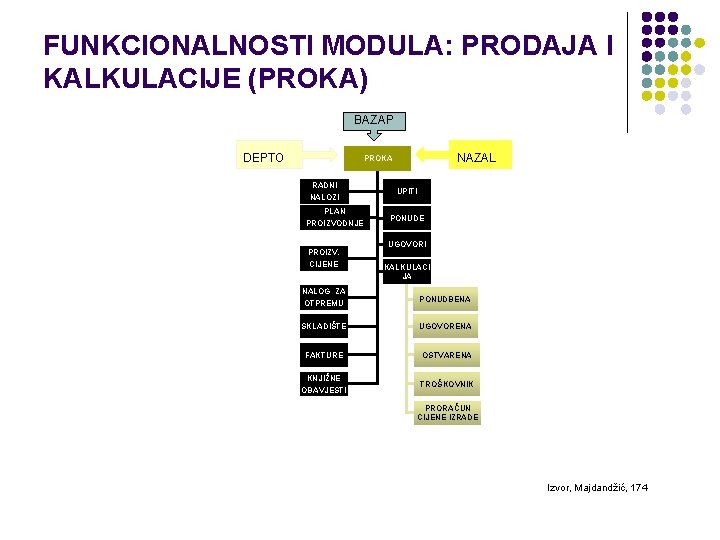 FUNKCIONALNOSTI MODULA: PRODAJA I KALKULACIJE (PROKA) BAZAP DEPTO NAZAL PROKA RADNI NALOZI PLAN PROIZVODNJE