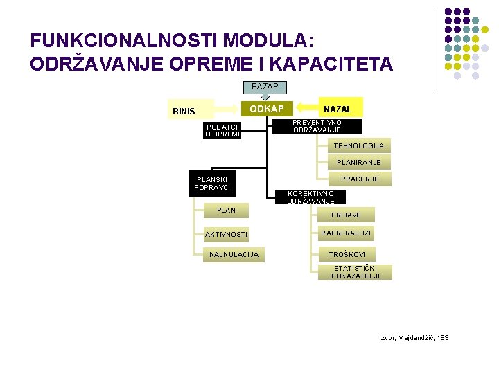 FUNKCIONALNOSTI MODULA: ODRŽAVANJE OPREME I KAPACITETA BAZAP ODKAP RINIS PODATCI O OPREMI NAZAL PREVENTIVNO