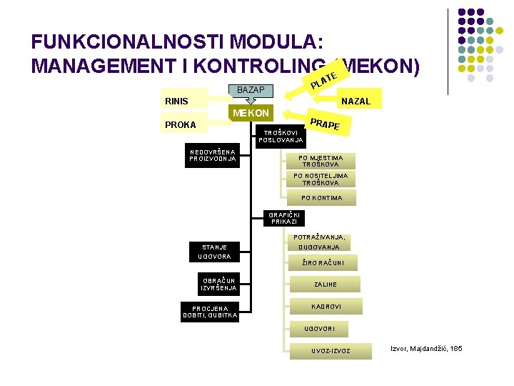 FUNKCIONALNOSTI MODULA: MANAGEMENT I KONTROLING T(MEKON) E A PL BAZAP RINIS NAZAL MEKON PROKA