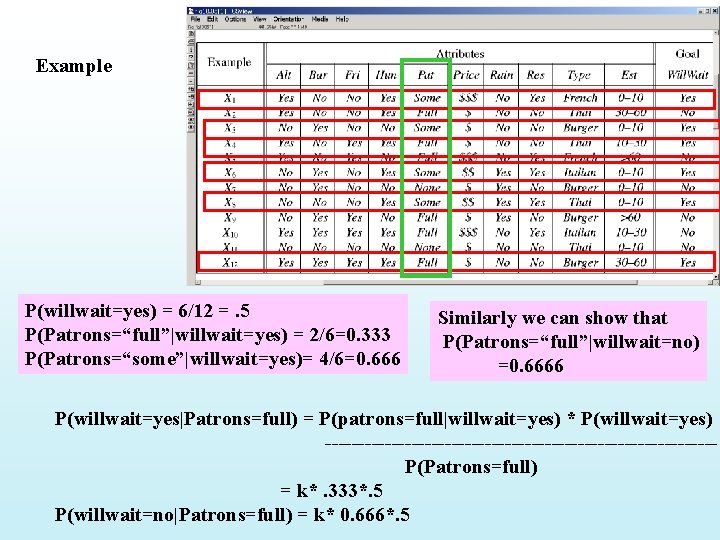 Example P(willwait=yes) = 6/12 =. 5 P(Patrons=“full”|willwait=yes) = 2/6=0. 333 P(Patrons=“some”|willwait=yes)= 4/6=0. 666 Similarly