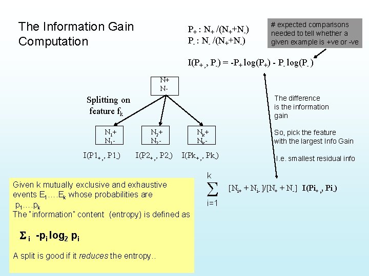 The Information Gain Computation P+ : N+ /(N++N-) P- : N- /(N++N-) # expected