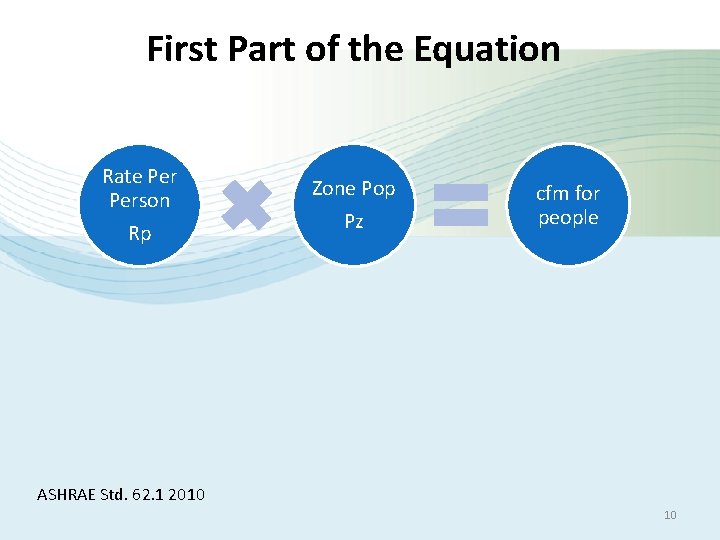 First Part of the Equation Rate Person Rp Zone Pop Pz cfm for people