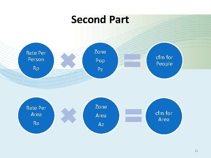 Second Part Rate Person Rp Zone Rate Per Area Ra Zone Pop Pz Area