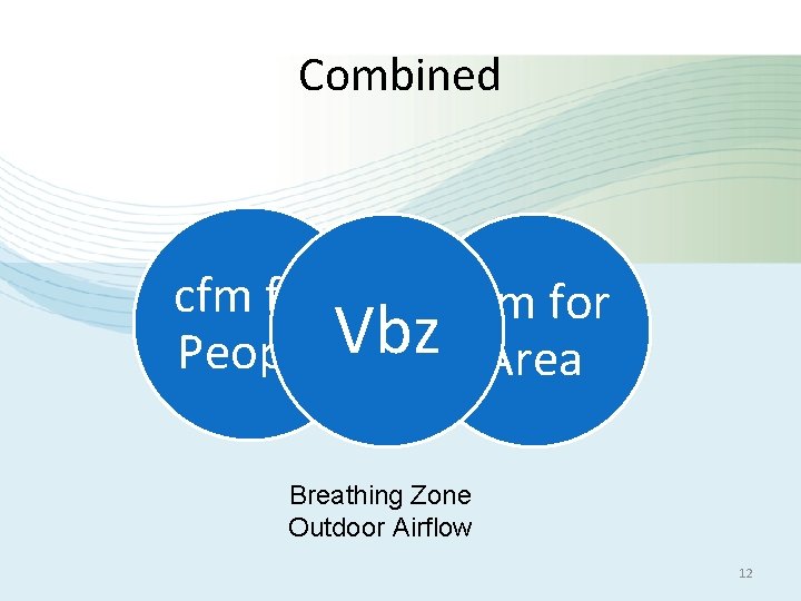 Combined cfm for People Vbz Area Breathing Zone Outdoor Airflow 12 