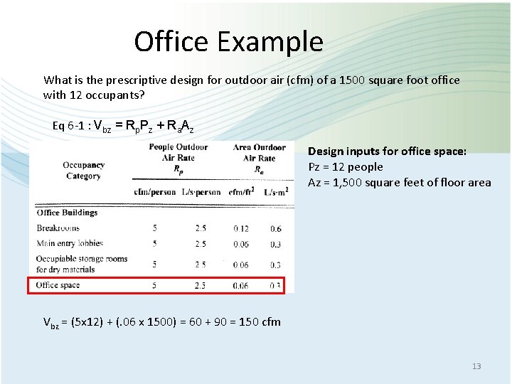 Office Example What is the prescriptive design for outdoor air (cfm) of a 1500