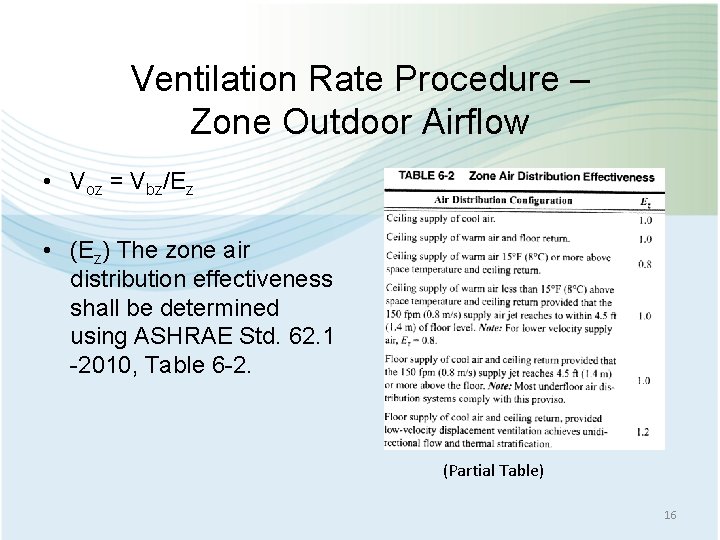 Ventilation Rate Procedure – Zone Outdoor Airflow • Voz = Vbz/Ez • (Ez) The