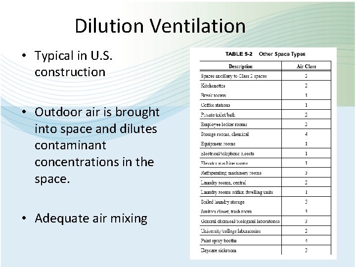 Dilution Ventilation • Typical in U. S. construction • Outdoor air is brought into