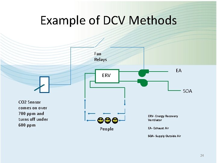 Example of DCV Methods Fan Relays EA ERV SOA CO 2 Sensor comes on